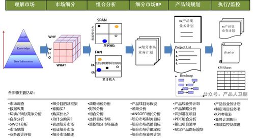 華為IPD流程體系 集成產(chǎn)品開發(fā)框架與信息系統(tǒng)集成服務