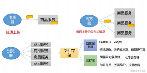 信息系統(tǒng)集成服務在商城品牌管理中的應用