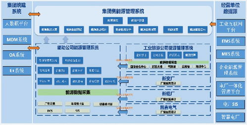 生產(chǎn)型工廠節(jié)能降耗的意義與對策信息系統(tǒng)集成服務