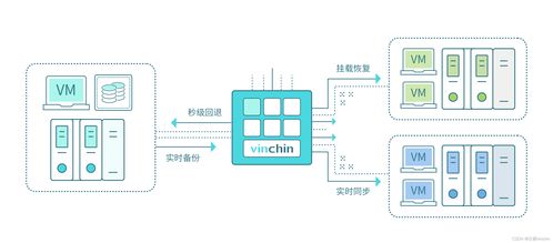 基于信息技術服務數(shù)據(jù)中心業(yè)務連續(xù)性等級評價準則的數(shù)據(jù)備份與信息系統(tǒng)集成服務探析