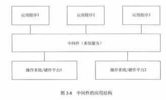 第3章 信息系統(tǒng)集成專業(yè)技術知識 信息系統(tǒng)集成服務