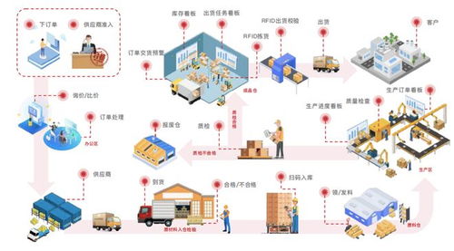 四川生產(chǎn)執(zhí)行系統(tǒng)（MES）與信息系統(tǒng)集成服務指南