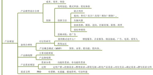 小七帶你逛起點 系統(tǒng)學習如何為產(chǎn)品人提升效率與質(zhì)量的信息系統(tǒng)集成服務