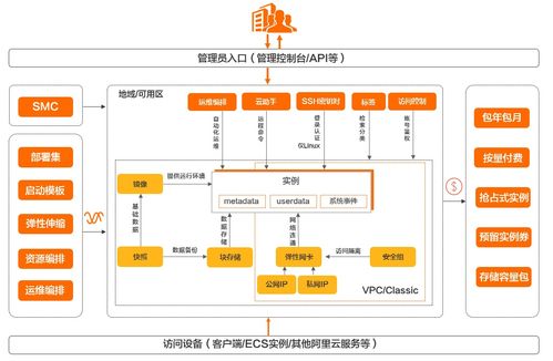 阿里云信息系統(tǒng)集成服務 構(gòu)建高效智能的數(shù)字底座