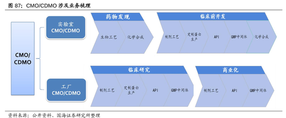 CRO/CMO賽道 你可能還不知道的“十倍牛股”孵化器